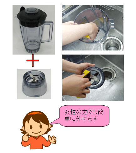 旭株式会社 スーパーブレンダー メリット1・・・上下分割構造により、隅々まで掃除ができます。