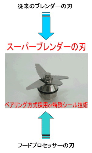 旭株式会社 スーパーブレンダー 旭株式会社 スーパーブレンダー