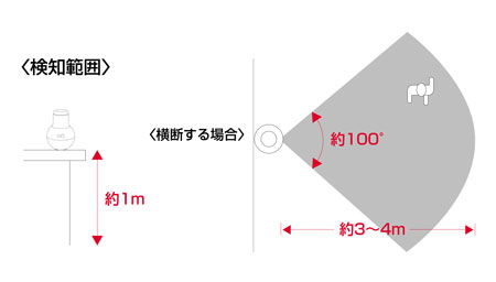 スマイルキッズ商品　自動点灯LEDランタン