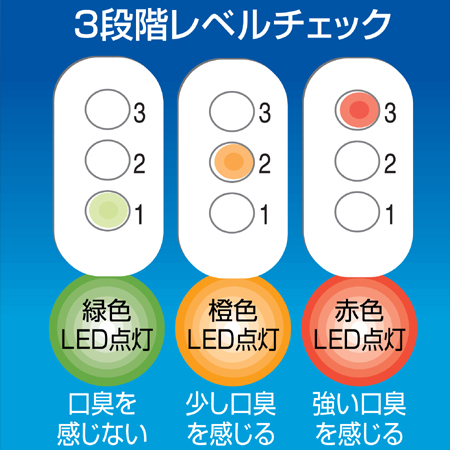 スマイルキッズ商品 ひとふき口臭チェッカー