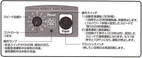 旭株式会社・ハイパーブレンダー